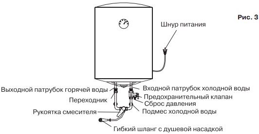 Установка водонагревателя, подключение к системе водоснабжения